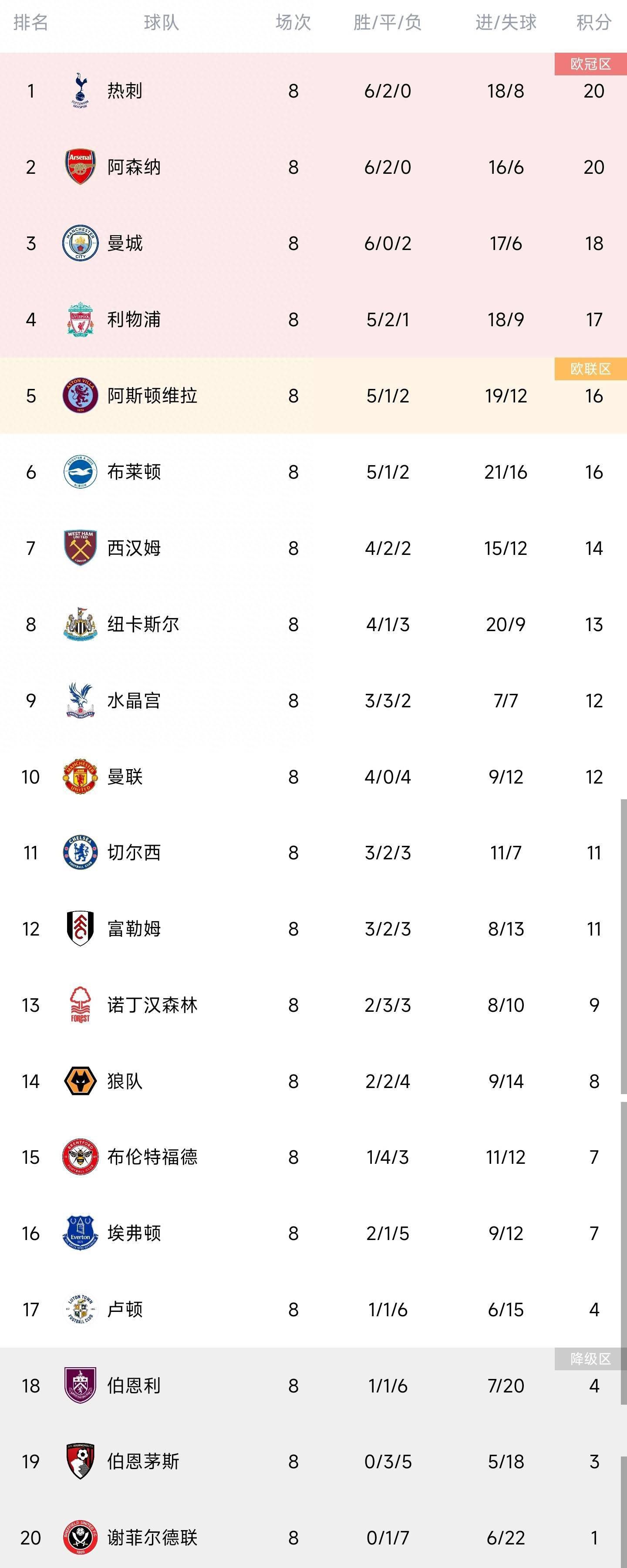角色之间关系模糊，只能用猜的方式。